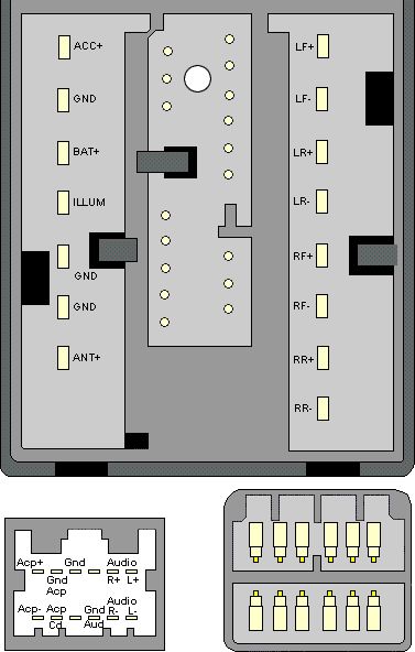 Pyle Car Stereo Wiring Diagram - Database - Faceitsalon.com